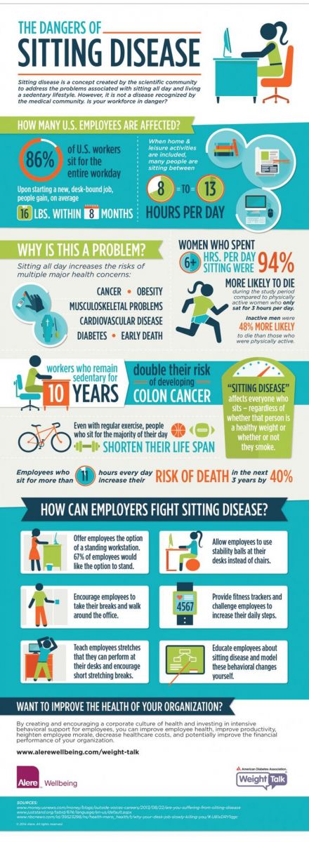 The Dangers of Sitting Disease